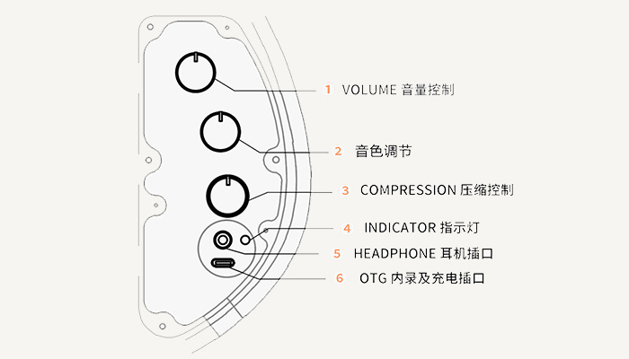 自研拾音器系统